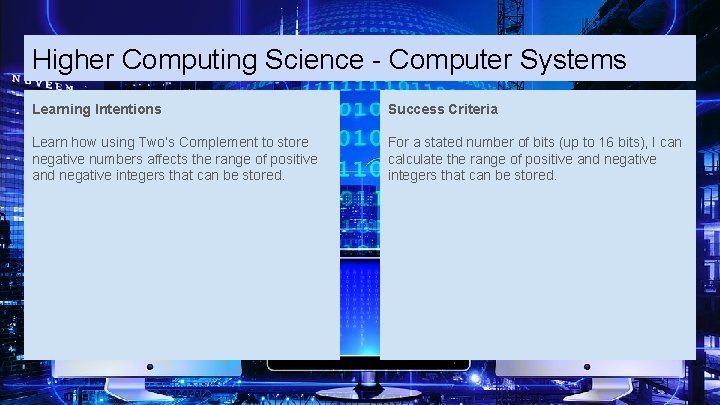 Higher Computing Science - Computer Systems Learning Intentions Success Criteria Learn how using Two’s