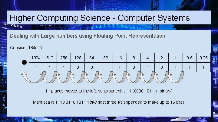 Higher Computing Science - Computer Systems Dealing with Large numbers using Floating Point Representation