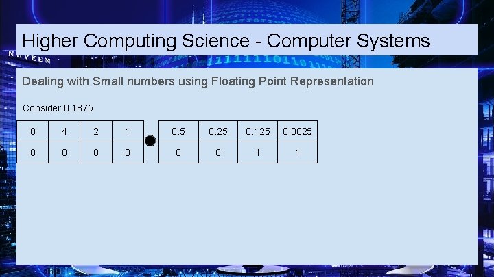 Higher Computing Science - Computer Systems Dealing with Small numbers using Floating Point Representation
