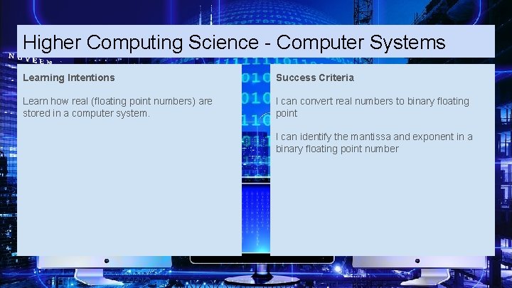 Higher Computing Science - Computer Systems Learning Intentions Success Criteria Learn how real (floating