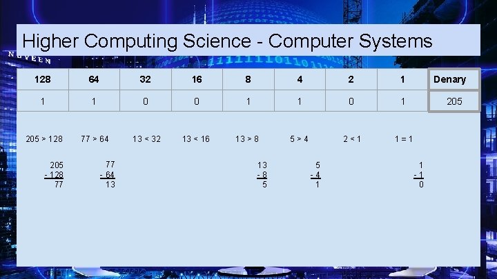 Higher Computing Science - Computer Systems 128 64 32 16 8 4 2 1