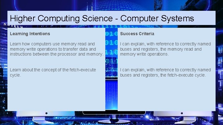 Higher Computing Science - Computer Systems Learning Intentions Success Criteria Learn how computers use