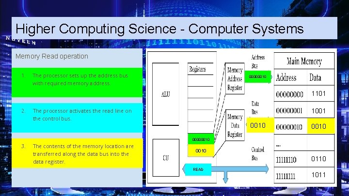 Higher Computing Science - Computer Systems Memory Read operation 1. The processor sets up