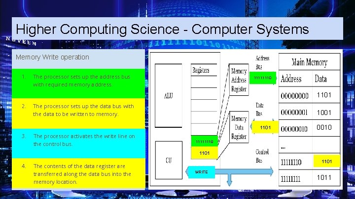 Higher Computing Science - Computer Systems Memory Write operation 1. The processor sets up