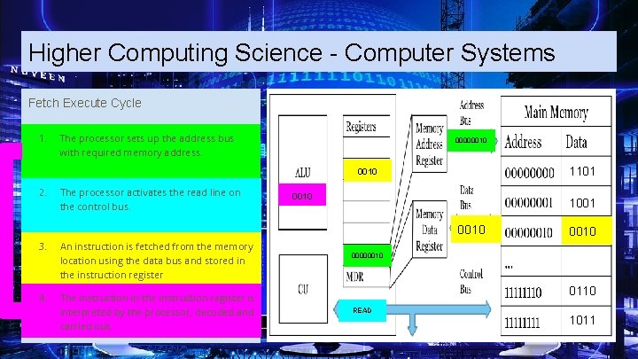 Higher Computing Science - Computer Systems Fetch Execute Cycle 1. The processor sets up