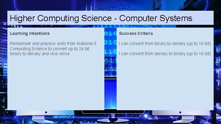 Higher Computing Science - Computer Systems Learning Intentions Success Criteria Remember and practice skills
