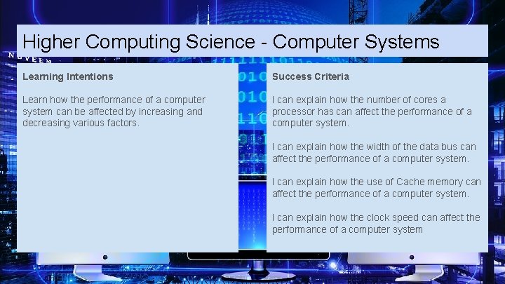 Higher Computing Science - Computer Systems Learning Intentions Success Criteria Learn how the performance