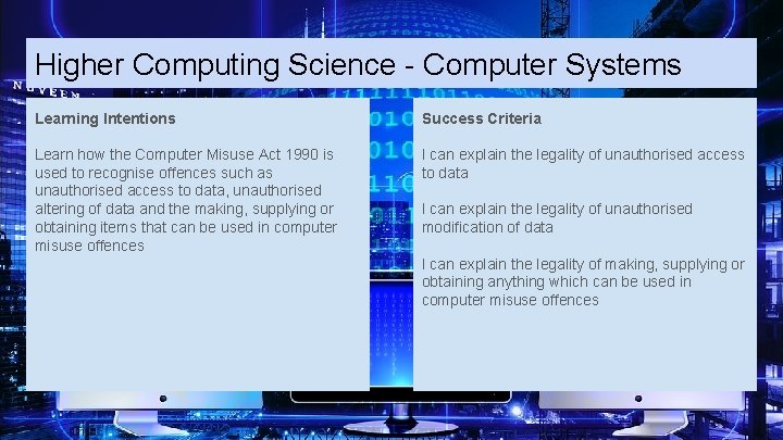 Higher Computing Science - Computer Systems Learning Intentions Success Criteria Learn how the Computer