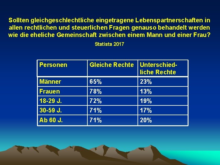 Sollten gleichgeschlechtliche eingetragene Lebenspartnerschaften in allen rechtlichen und steuerlichen Fragen genauso behandelt werden wie