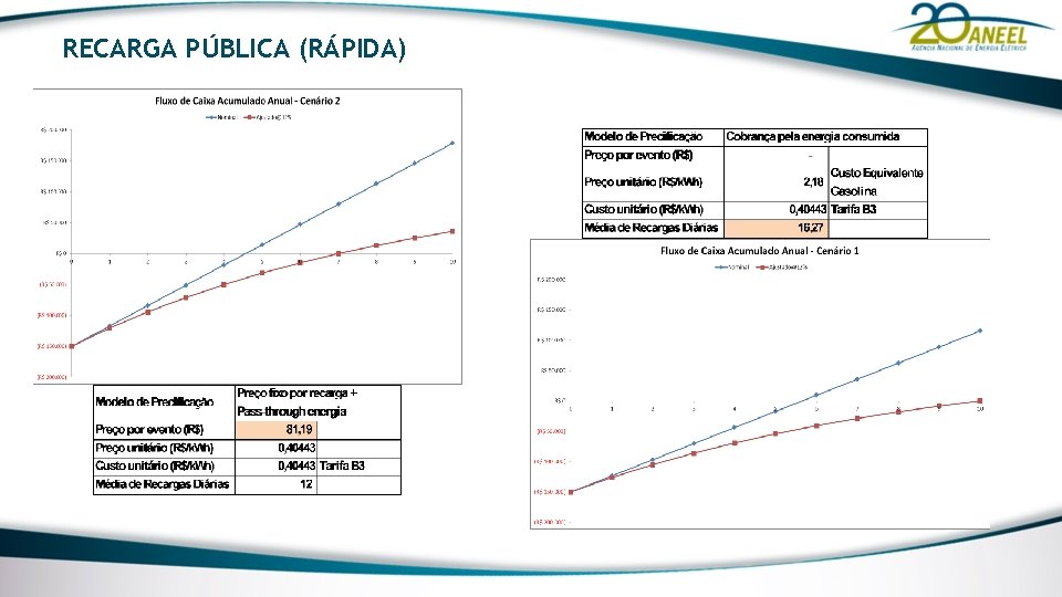 RECARGA PÚBLICA (RÁPIDA) 