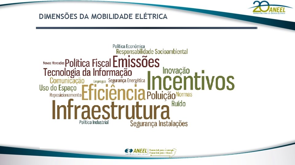 DIMENSÕES DA MOBILIDADE ELÉTRICA 