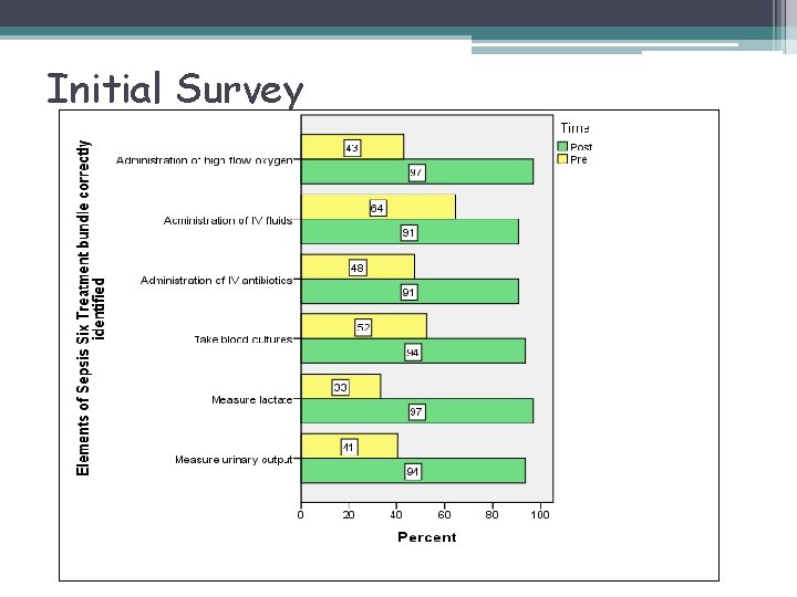 Initial Survey 