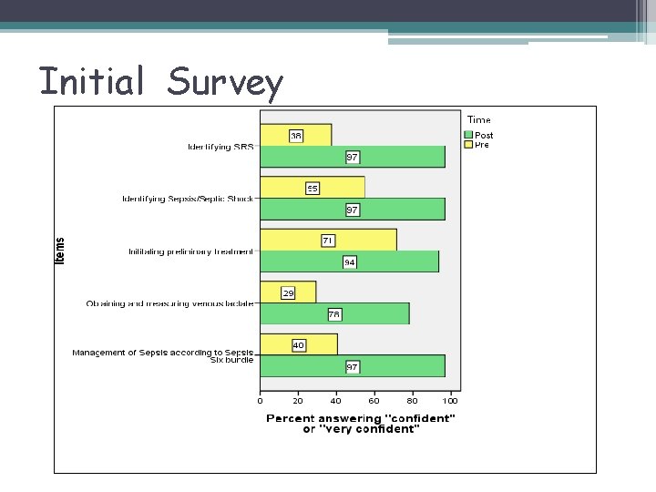 Initial Survey 