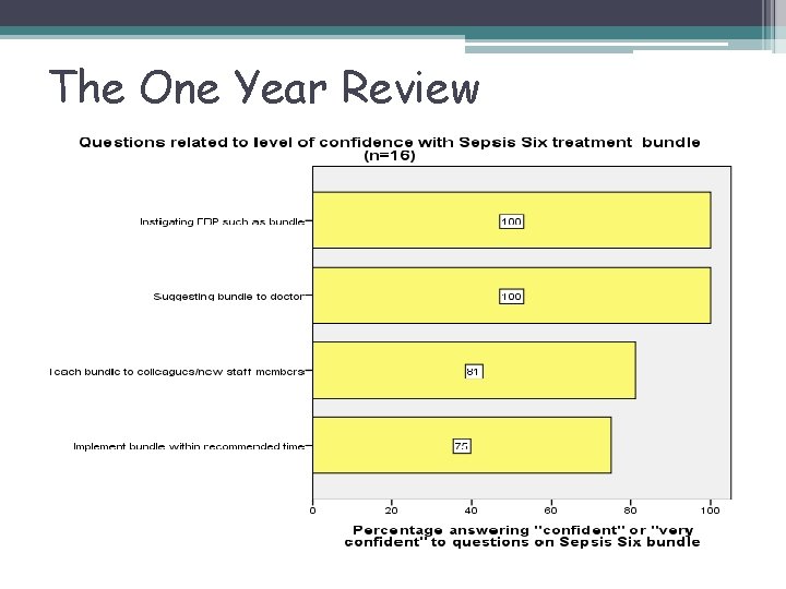 The One Year Review 