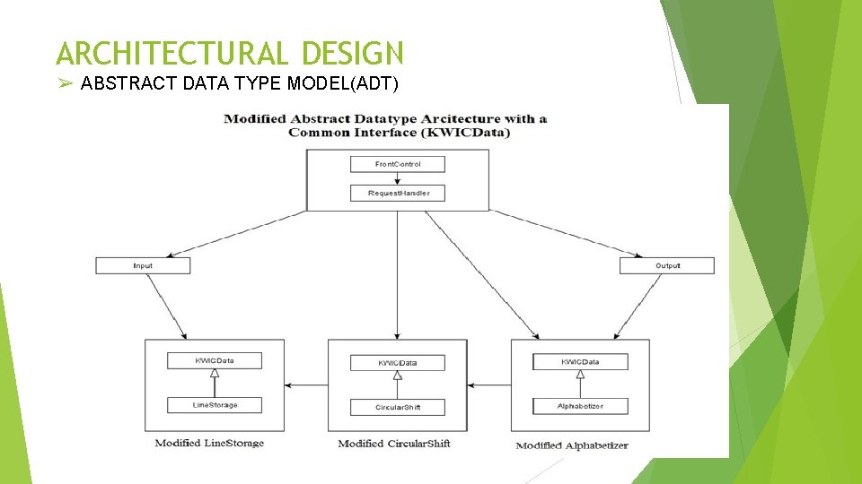 ARCHITECTURAL DESIGN ➢ ABSTRACT DATA TYPE MODEL(ADT) 
