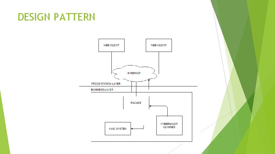 DESIGN PATTERN 