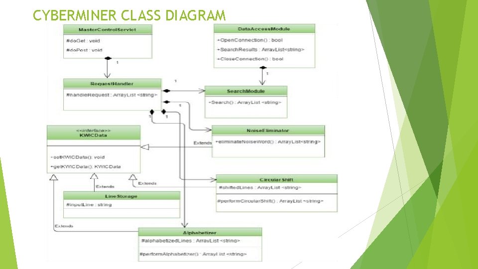 CYBERMINER CLASS DIAGRAM 