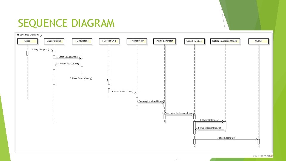 SEQUENCE DIAGRAM 