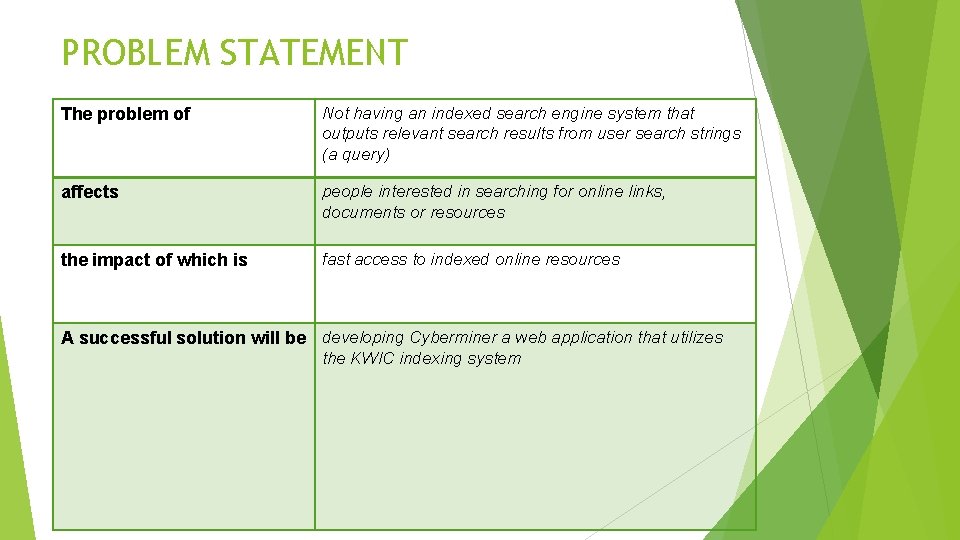 PROBLEM STATEMENT The problem of Not having an indexed search engine system that outputs