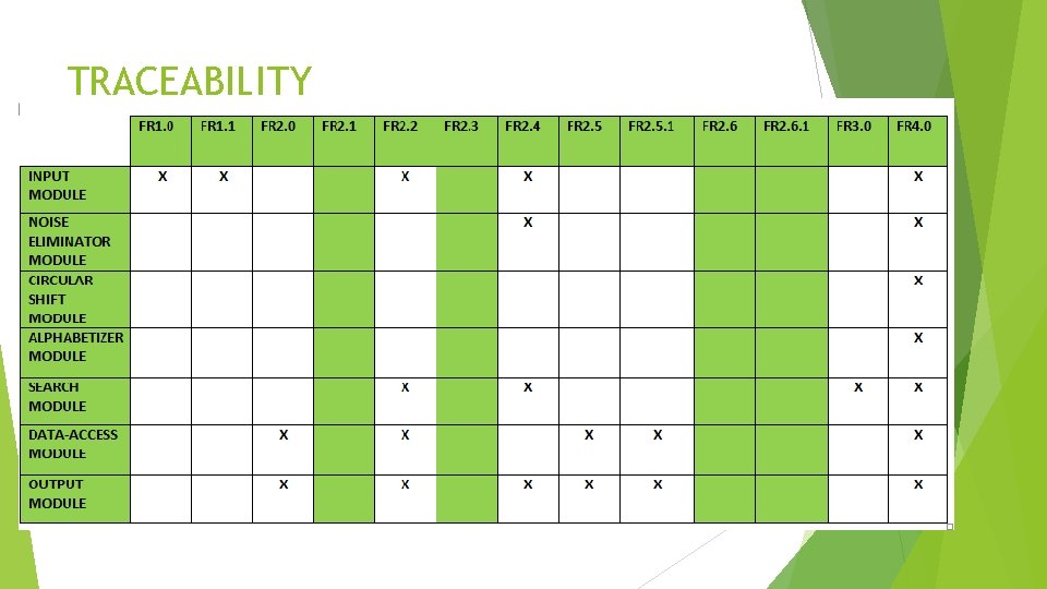 TRACEABILITY 