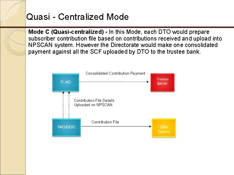 Quasi - Centralized Mode C (Quasi-centralized) - In this Mode, each DTO would prepare