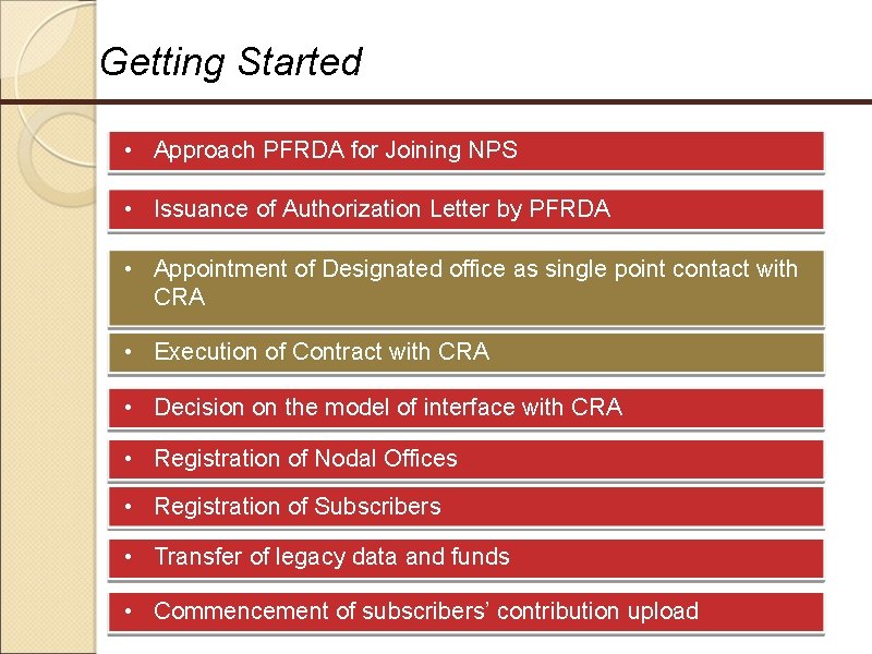 Getting Started • Approach PFRDA for Joining NPS • Issuance of Authorization Letter by