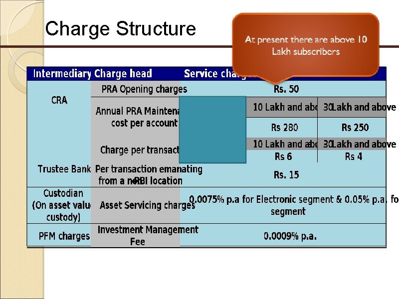 Charge Structure 