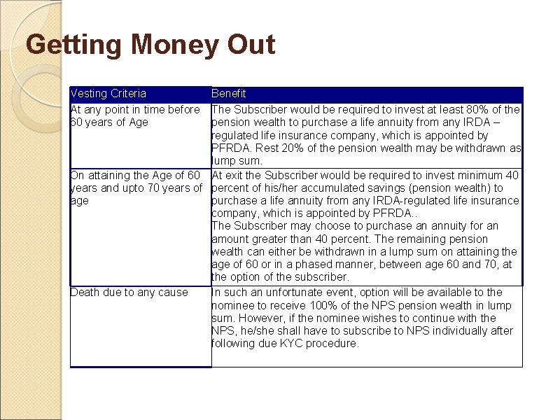 Getting Money Out Vesting Criteria At any point in time before 60 years of