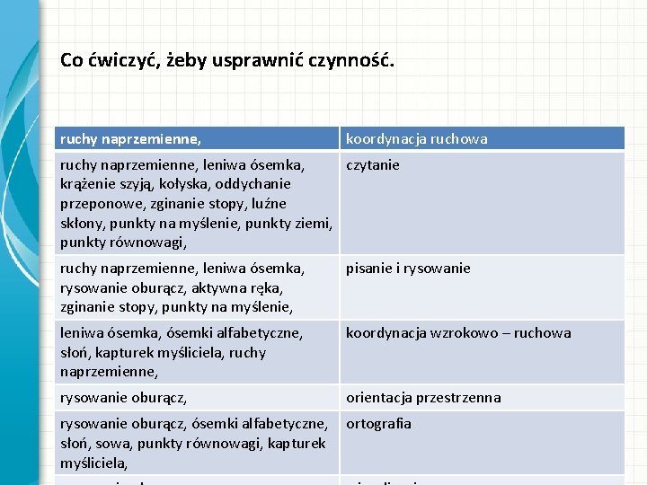 Co ćwiczyć, żeby usprawnić czynność. ruchy naprzemienne, koordynacja ruchowa ruchy naprzemienne, leniwa ósemka, czytanie