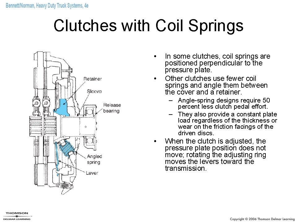 Clutches with Coil Springs • • In some clutches, coil springs are positioned perpendicular