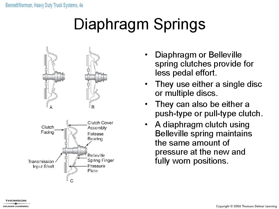 Diaphragm Springs • Diaphragm or Belleville spring clutches provide for less pedal effort. •