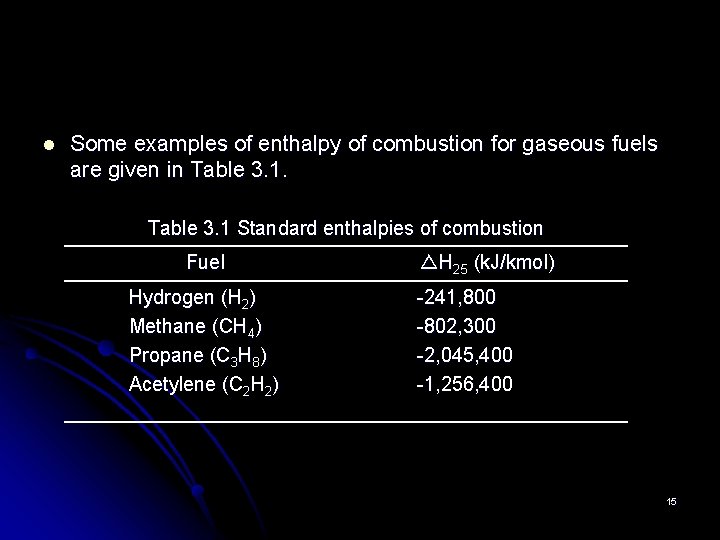 l Some examples of enthalpy of combustion for gaseous fuels are given in Table