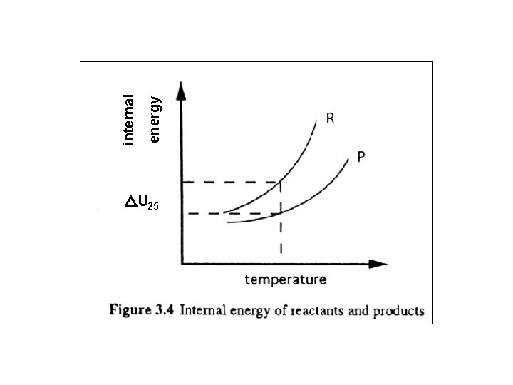 △U 25 energy internal 