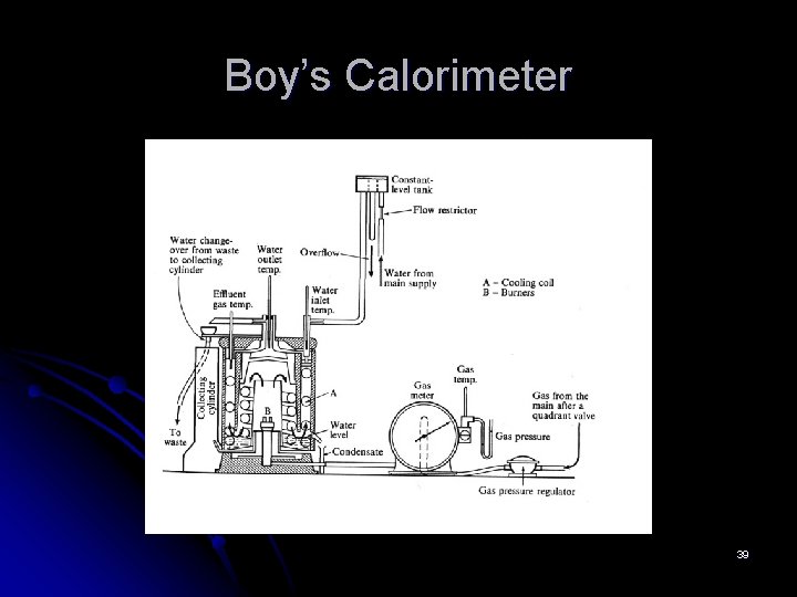 Boy’s Calorimeter 39 