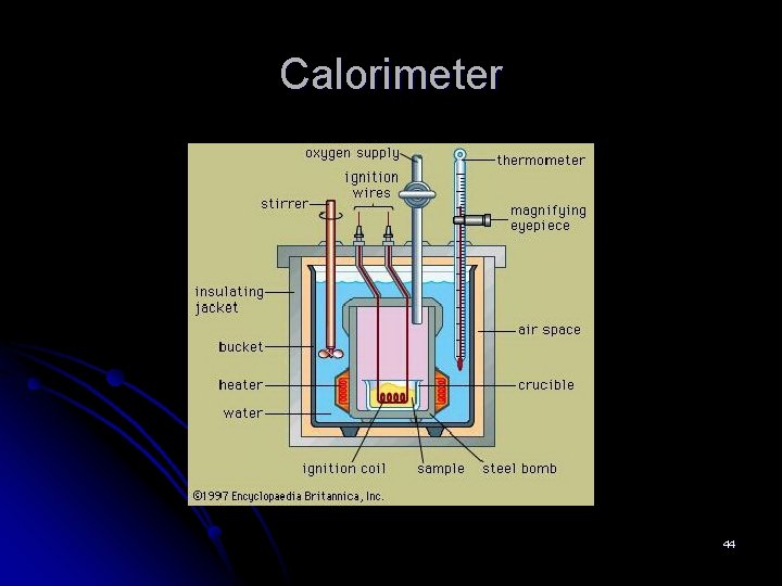 Calorimeter 44 