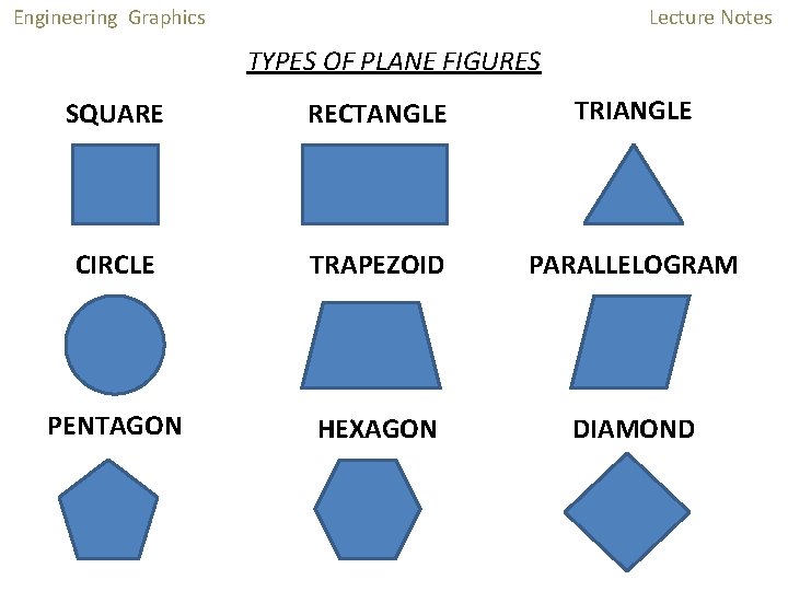 Engineering Graphics Lecture Notes TYPES OF PLANE FIGURES SQUARE RECTANGLE TRIANGLE CIRCLE TRAPEZOID PARALLELOGRAM