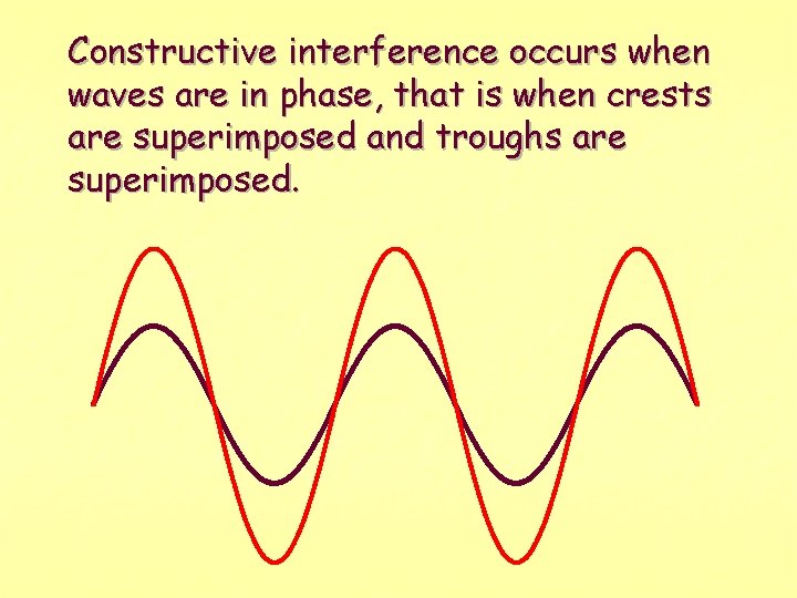 Constructive interference occurs when waves are in phase, that is when crests are superimposed