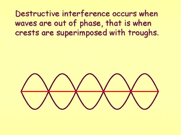 Destructive interference occurs when waves are out of phase, that is when crests are