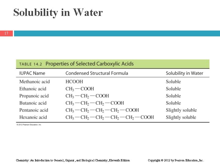 Solubility in Water 17 Chemistry: An Introduction to General, Organic, and Biological Chemistry, Eleventh