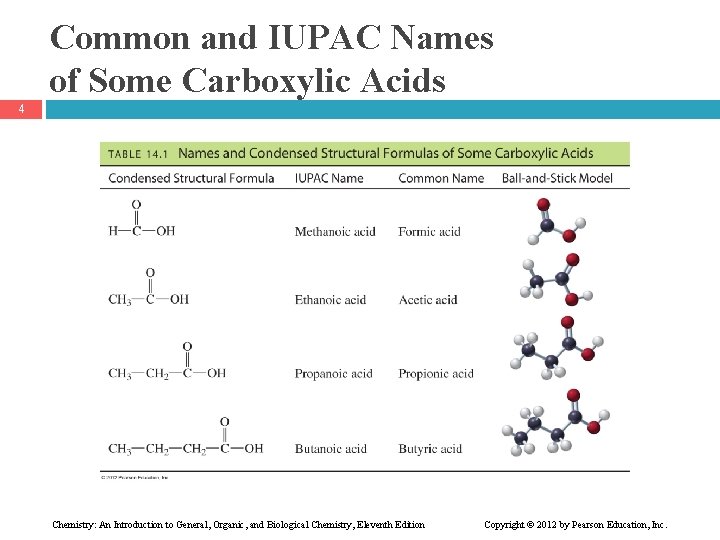 Common and IUPAC Names of Some Carboxylic Acids 4 Chemistry: An Introduction to General,