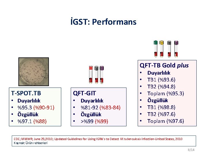 İGST: Performans QFT-TB Gold plus T-SPOT. TB QFT-GIT • • Duyarlılık %95. 3 (%90