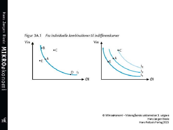 © Mikroøkonomi – Videregående uddannelser 3. udgave Hans Jørgen Biede Hans Reitzels Forlag 2015