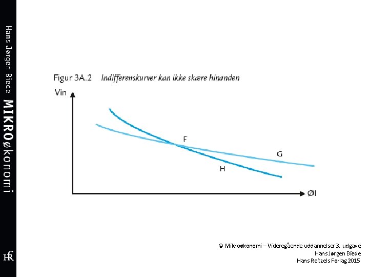 © Mikroøkonomi – Videregående uddannelser 3. udgave Hans Jørgen Biede Hans Reitzels Forlag 2015