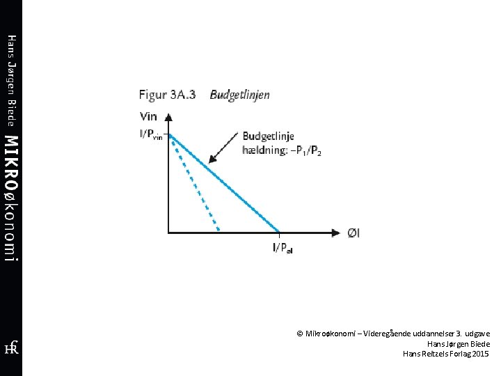© Mikroøkonomi – Videregående uddannelser 3. udgave Hans Jørgen Biede Hans Reitzels Forlag 2015