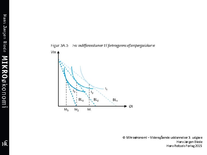 © Mikroøkonomi – Videregående uddannelser 3. udgave Hans Jørgen Biede Hans Reitzels Forlag 2015