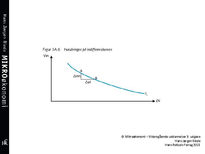 © Mikroøkonomi – Videregående uddannelser 3. udgave Hans Jørgen Biede Hans Reitzels Forlag 2015