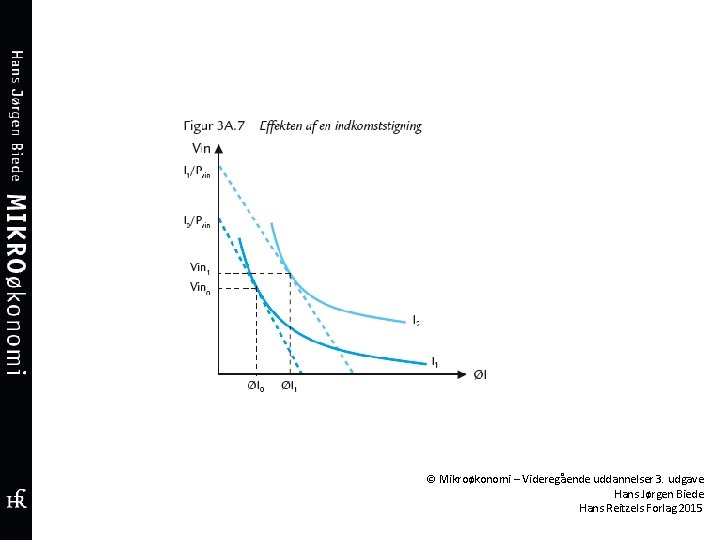 © Mikroøkonomi – Videregående uddannelser 3. udgave Hans Jørgen Biede Hans Reitzels Forlag 2015
