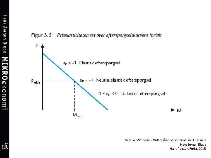 © Mikroøkonomi – Videregående uddannelser 3. udgave Hans Jørgen Biede Hans Reitzels Forlag 2015