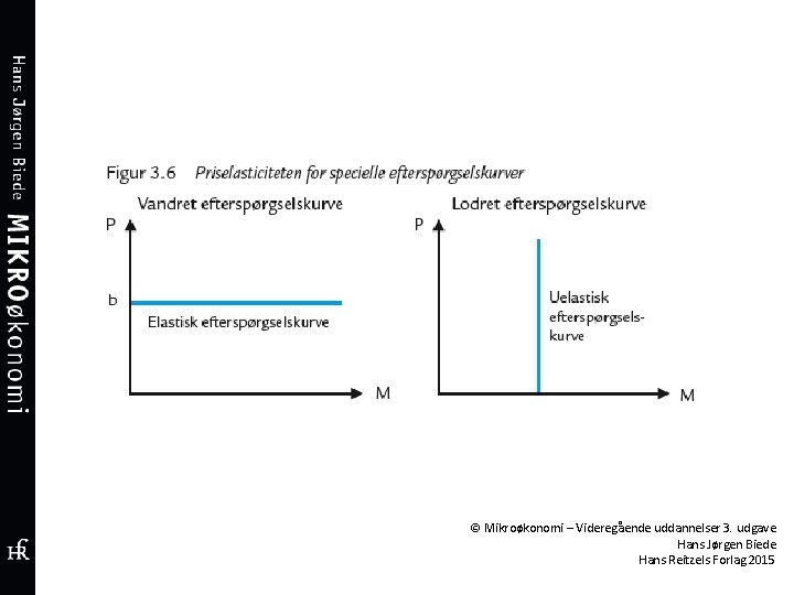 © Mikroøkonomi – Videregående uddannelser 3. udgave Hans Jørgen Biede Hans Reitzels Forlag 2015