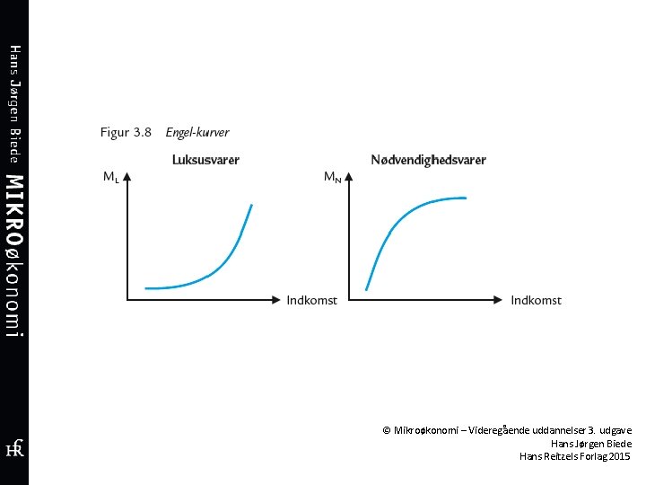 © Mikroøkonomi – Videregående uddannelser 3. udgave Hans Jørgen Biede Hans Reitzels Forlag 2015